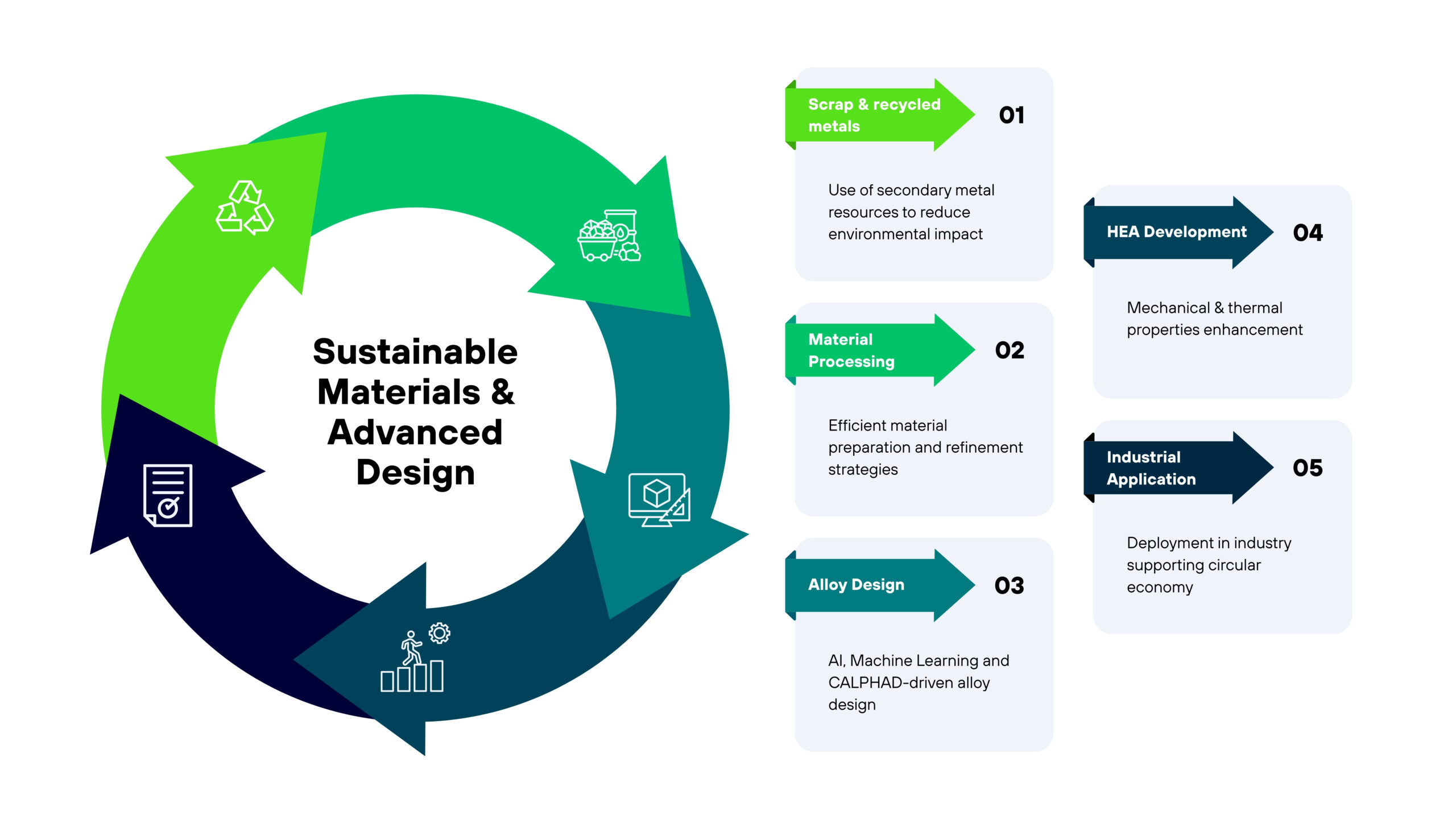 corporate agile project workflow infographic presentation (2)