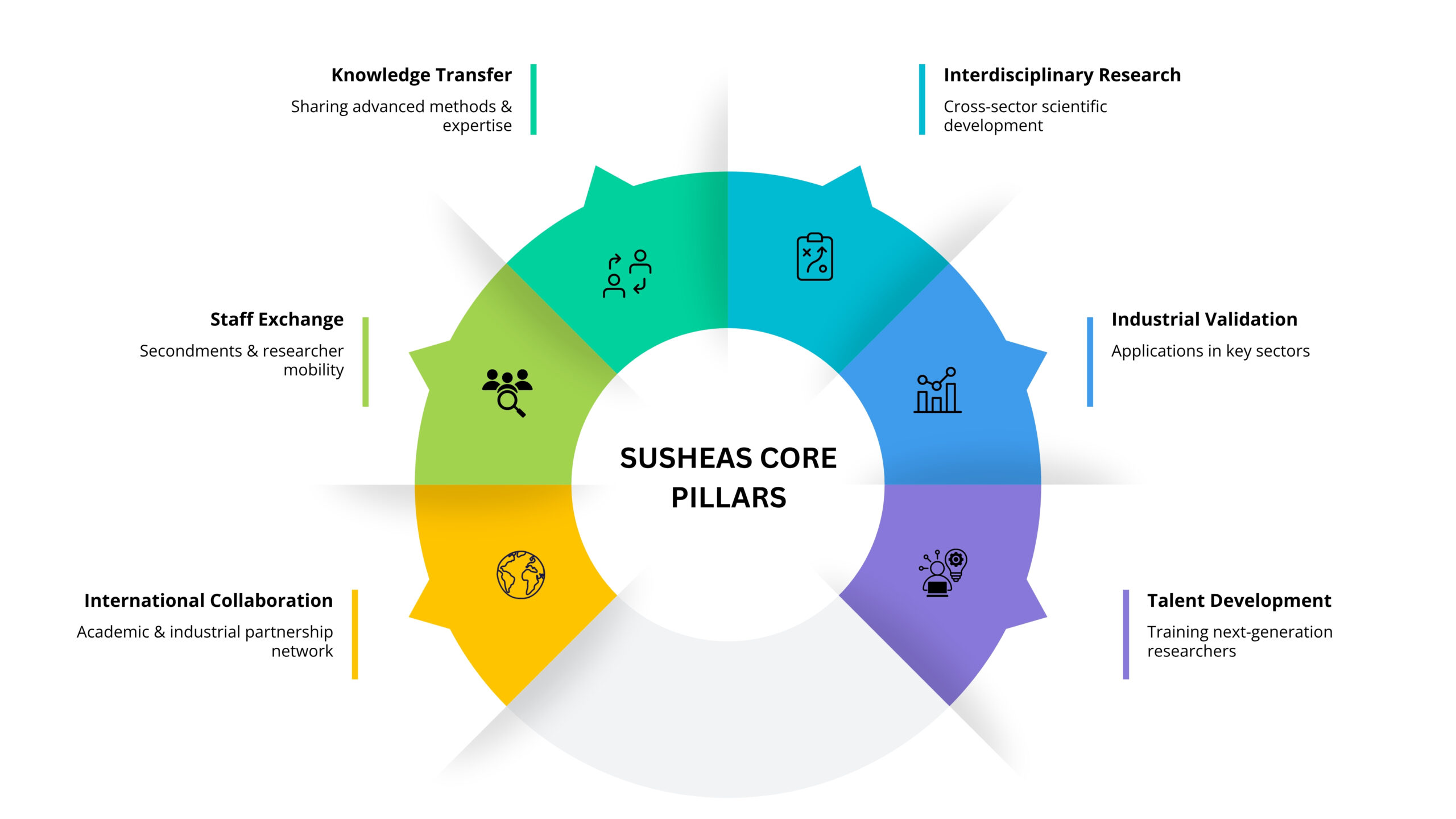 modern agile methodology infographic presentation